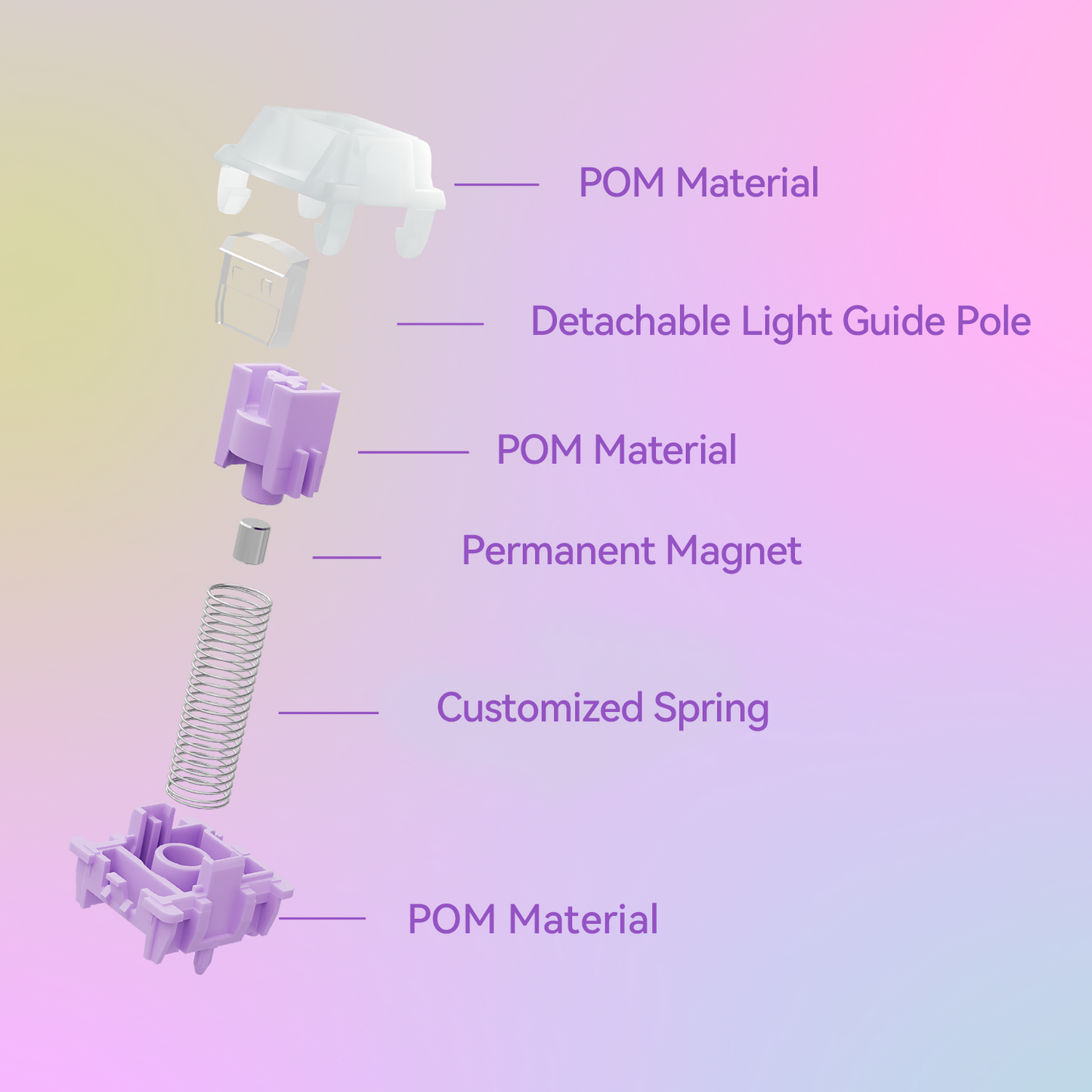 GATERON Magnetic Orchid HE Switch Set