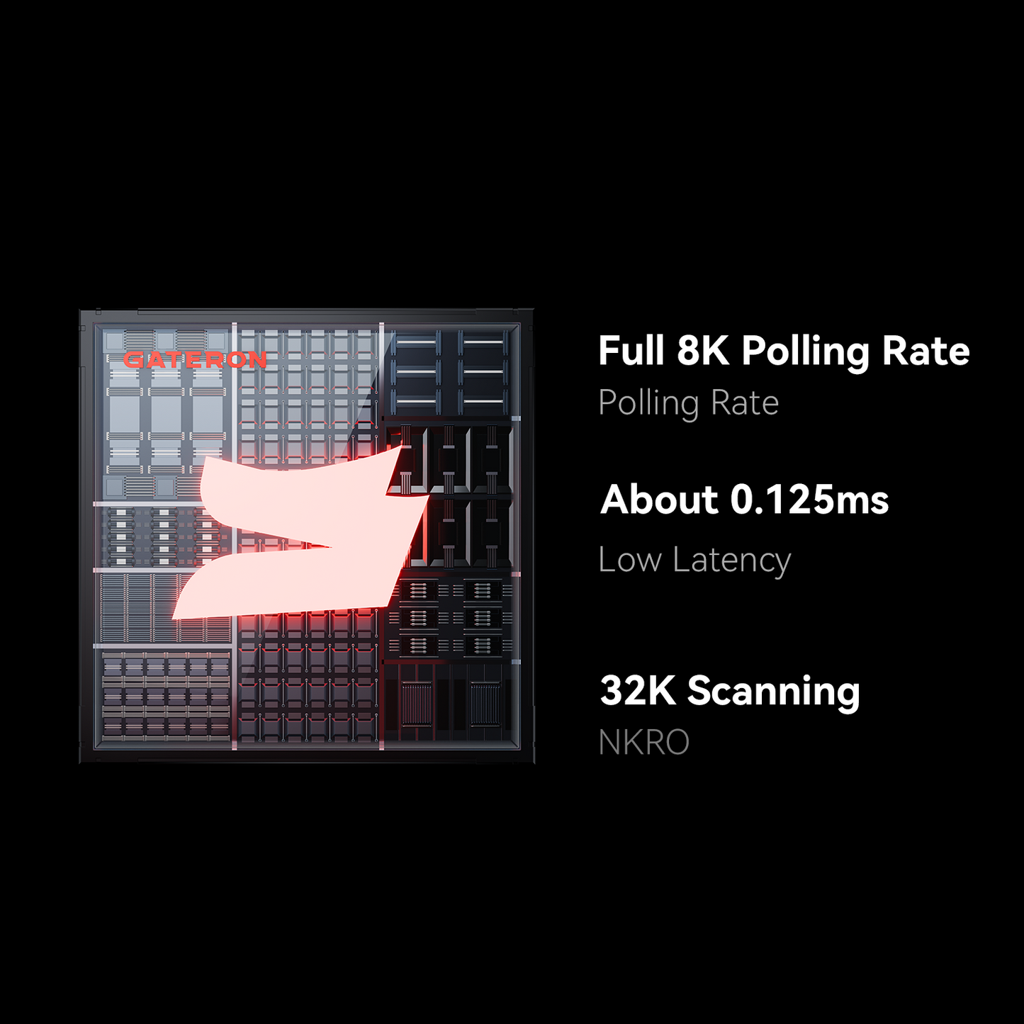 GATERON GT60 Ultra HE Magnetic Keyboard PCB - Dual-LED Glow PCB