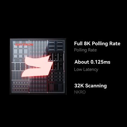 GATERON GT60 Ultra HE Magnetic Keyboard PCB - Dual-LED Glow PCB