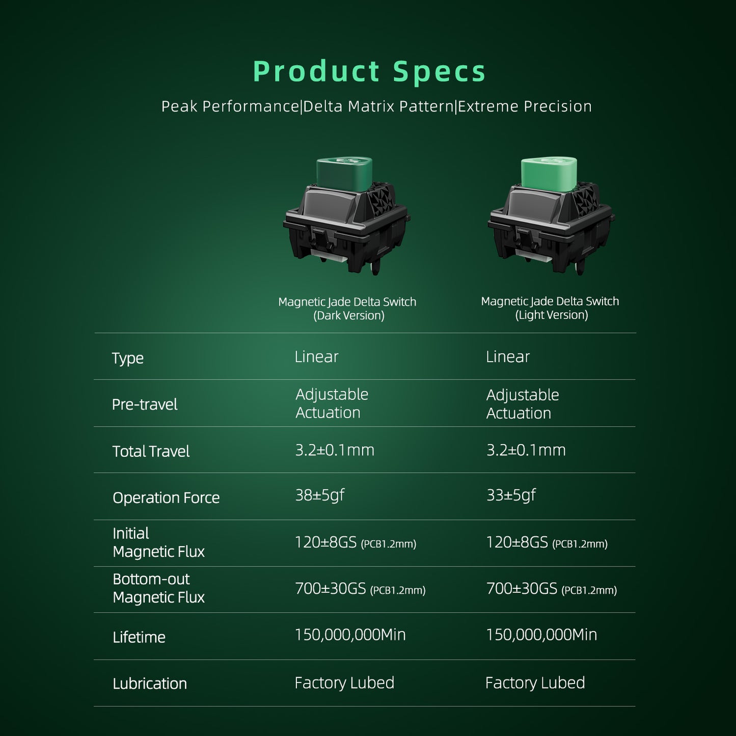 GATERON Magnetic Jade Delta Switch Set