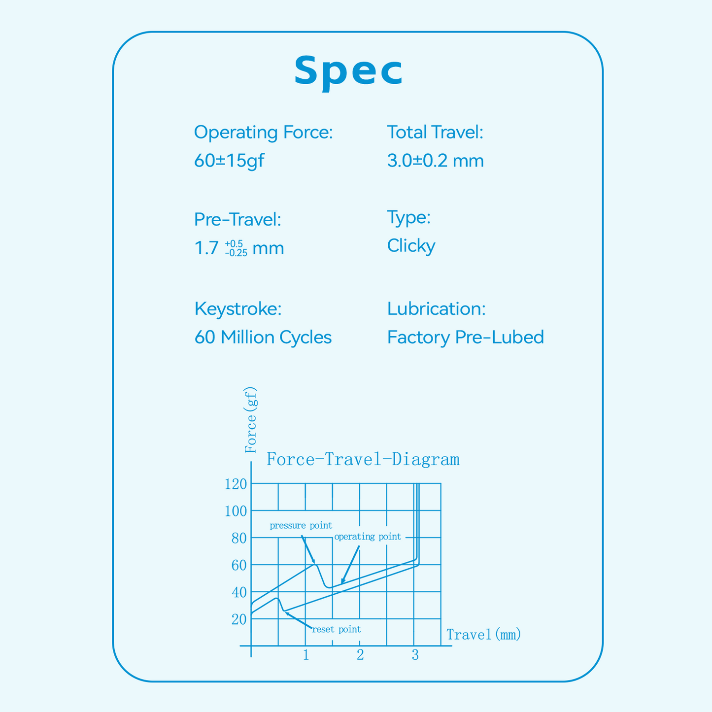 GATERON KS-33 Low Profile Bamboo Clicky Switch Set
