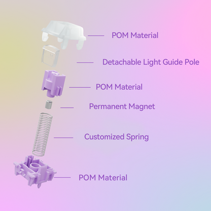 GATERON Magnetic Orchid HE Switch Set