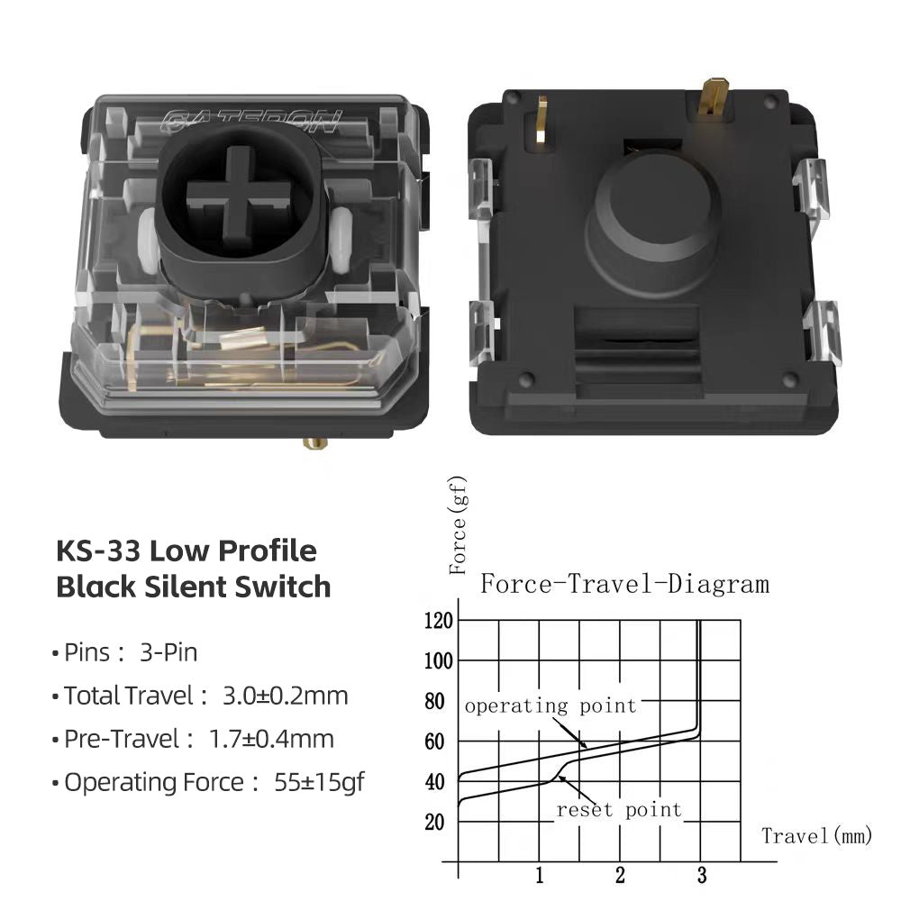 GATERON KS-33 Low Profile Red Silent 2.0 Mechanical Switch Set