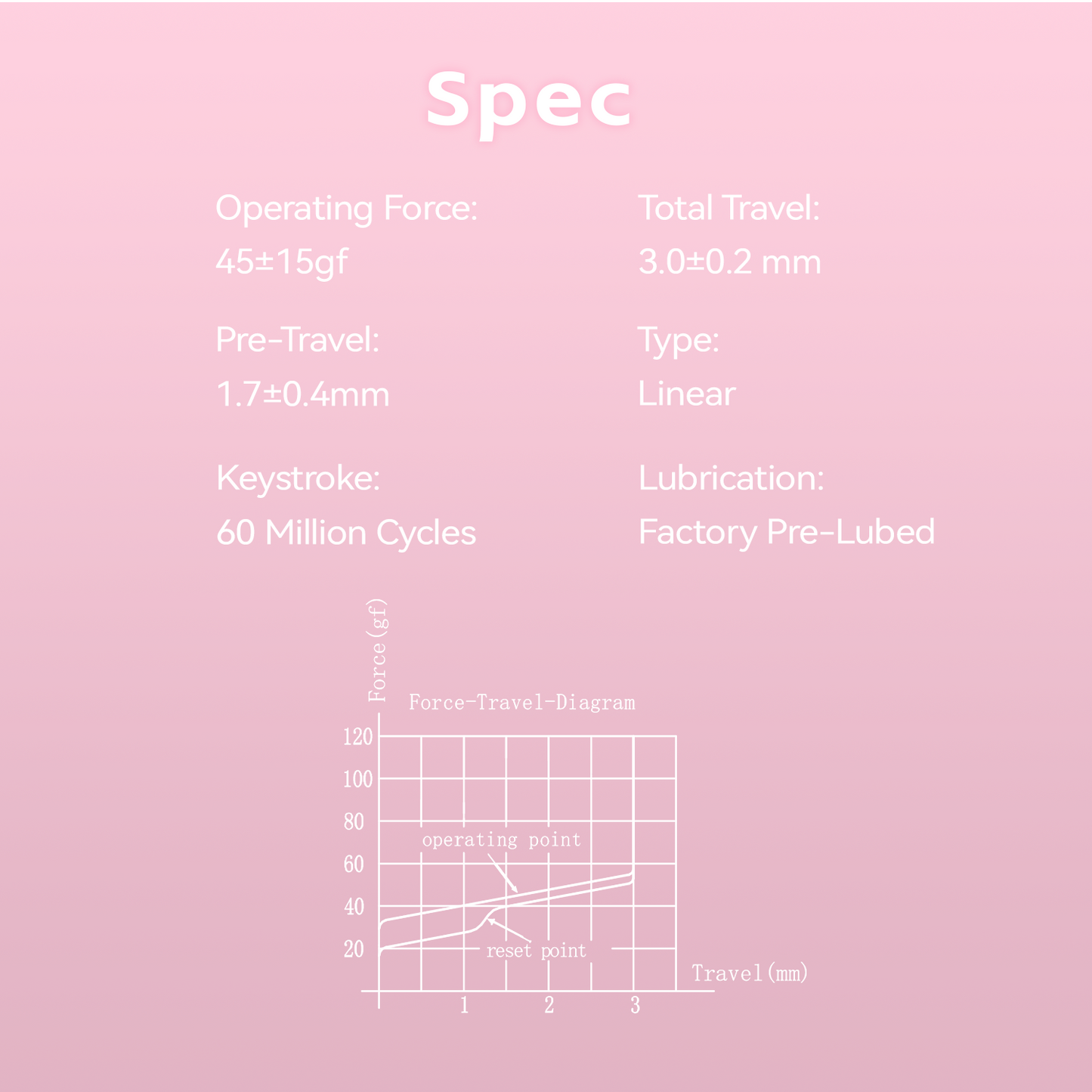 GATERON KS-33 Low Profile 2.0 Strawberry Chocolate Linear Switch Set