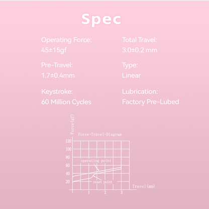 GATERON KS-33 Low Profile 2.0 Strawberry Chocolate Linear Switch Set