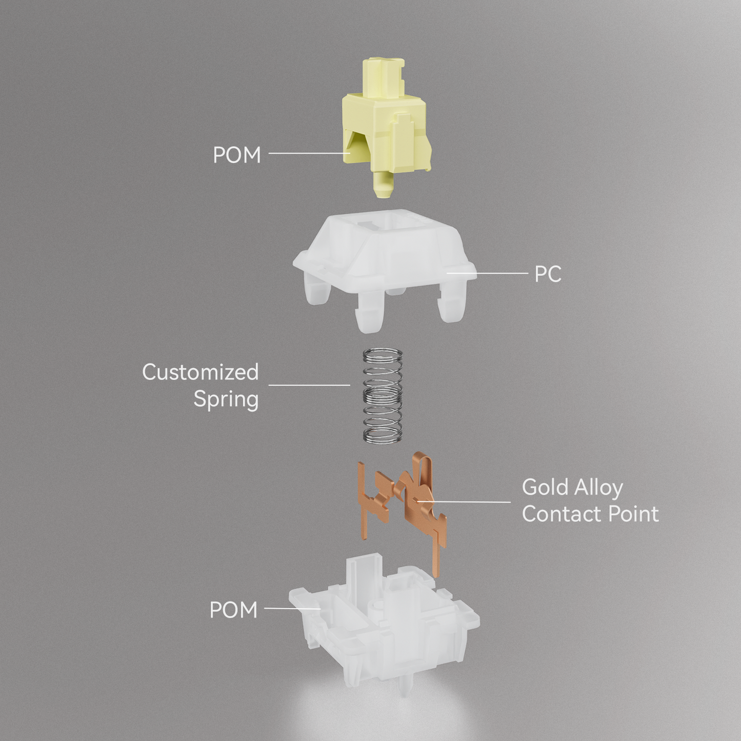 UKEEBS X GATERON Snowy Series switch Set