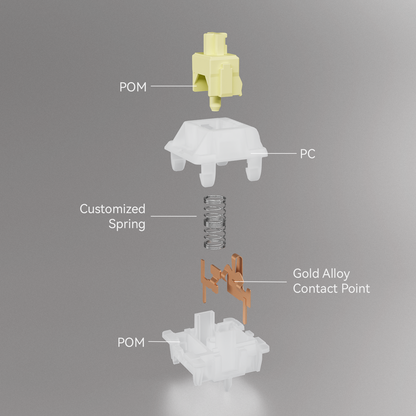 UKEEBS X GATERON Snowy Series switch Set