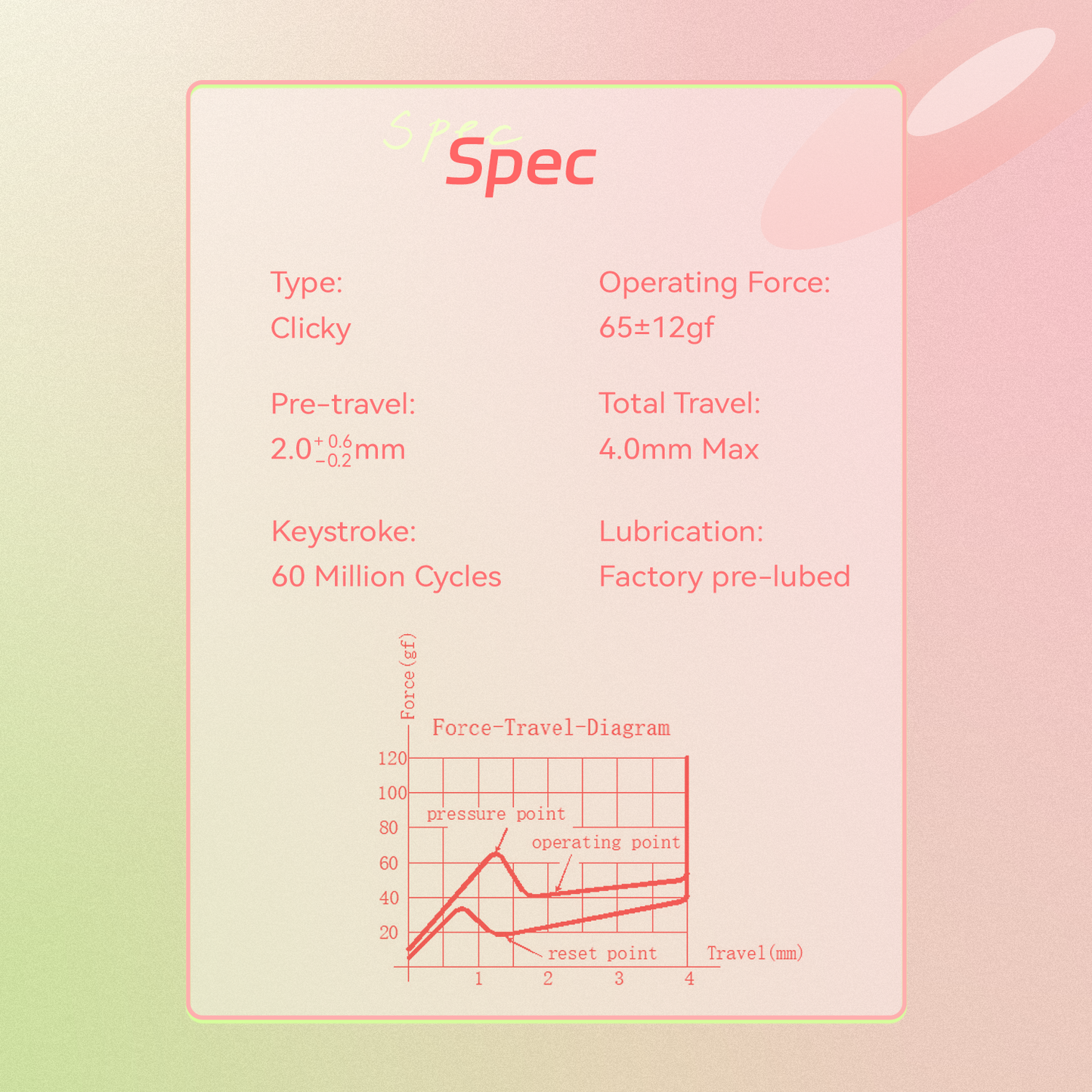 GATERON Harmonic Clicky Switch Set